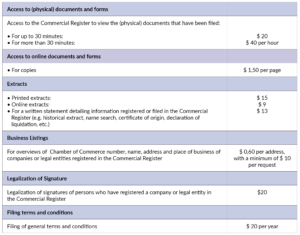 kvk_bonaire_tarieven_overige producten_EN