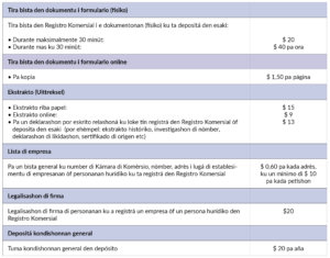 kvk_bonaire_tarieven_overige producten_PAP
